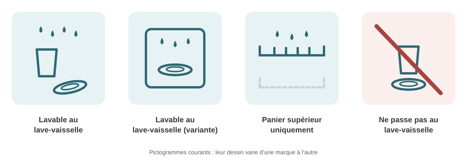 Pictogrammes courants : lavable au lave-vaisselle, variante, panier supérieur uniquement, ne passe pas au lave-vaisselle